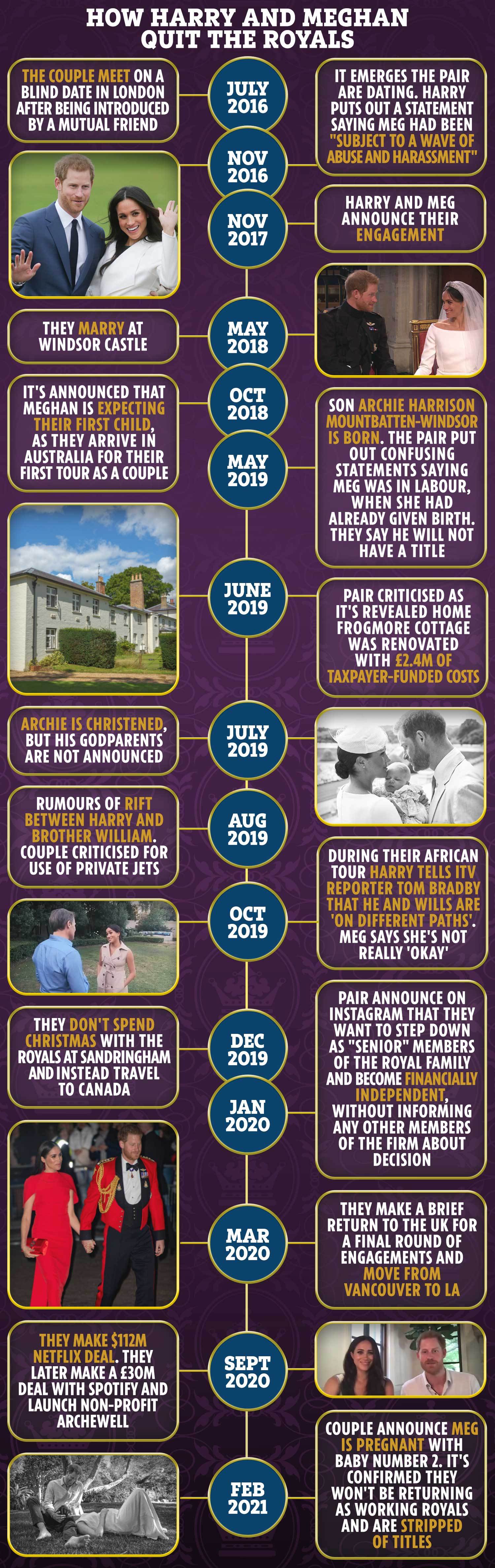 The couple currently live in LA with their son, Archie